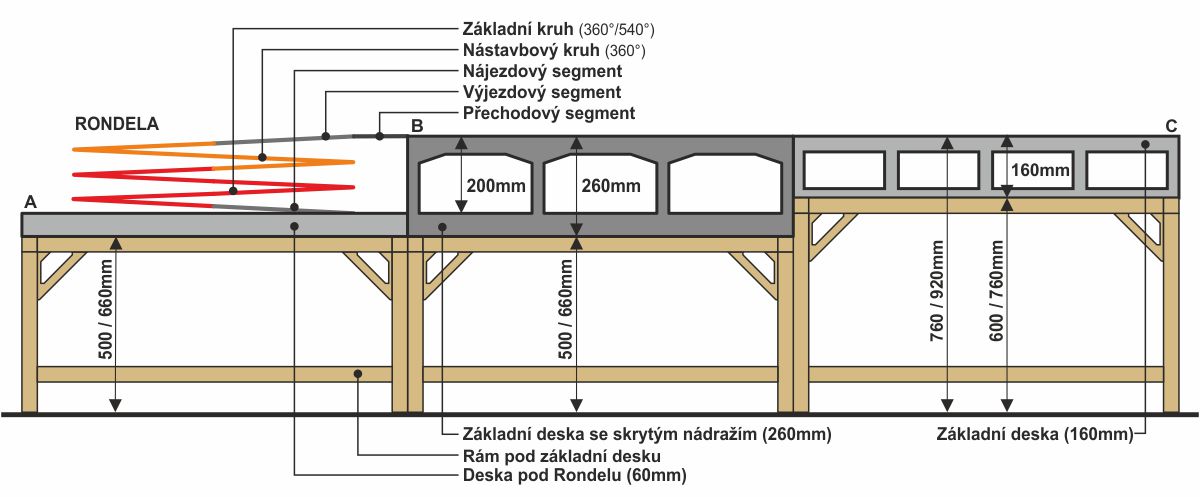 itrack_schema_ramy_cz_01